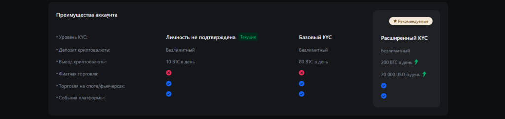 Bybit vs MEXC: Какая биржа лучше для трейдинга в 2025 году?