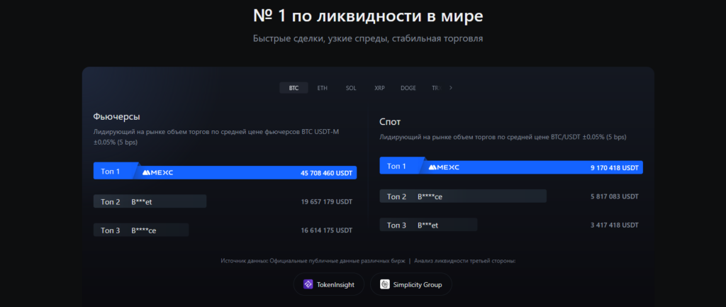 Bybit vs MEXC: Какая биржа лучше для трейдинга в 2025 году?