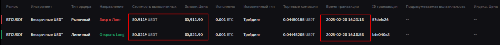 Лучшие стратегии для торговли на Bybit: Советы от профессионалов