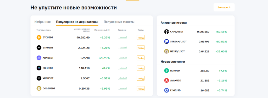 Bybit vs MEXC: Какая биржа лучше для трейдинга в 2025 году?